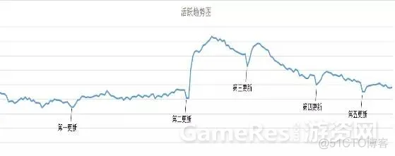 android unity 自动更新 unity更新需要重新下载吗_iOS